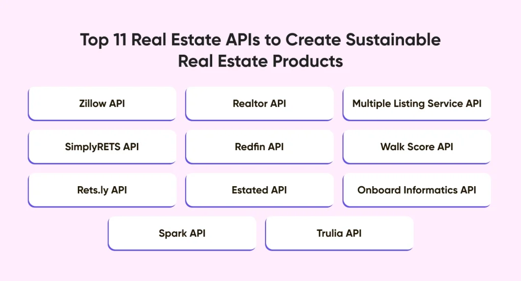 real estate apis to create real estate products