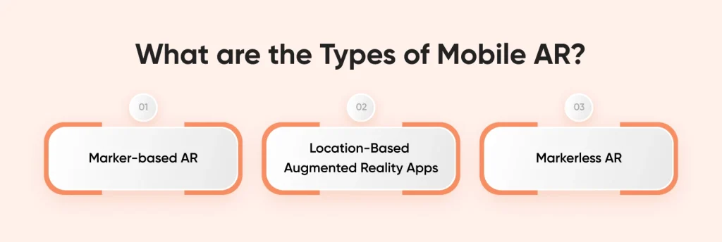 Types of Mobile AR App