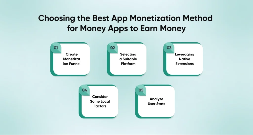 Best App Monetization Method for Money Apps to Earn Money