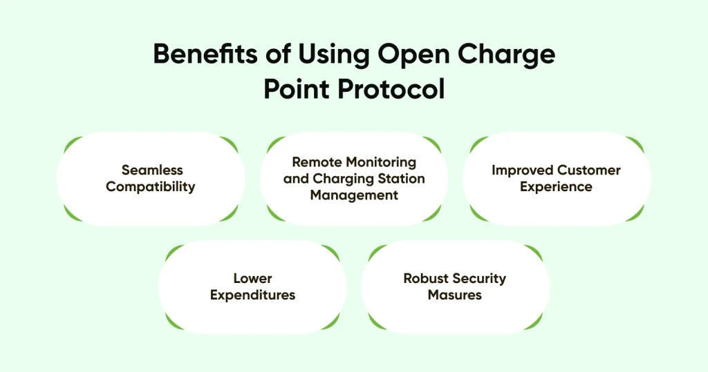 Benefits of Using Open Charge Point Protocol