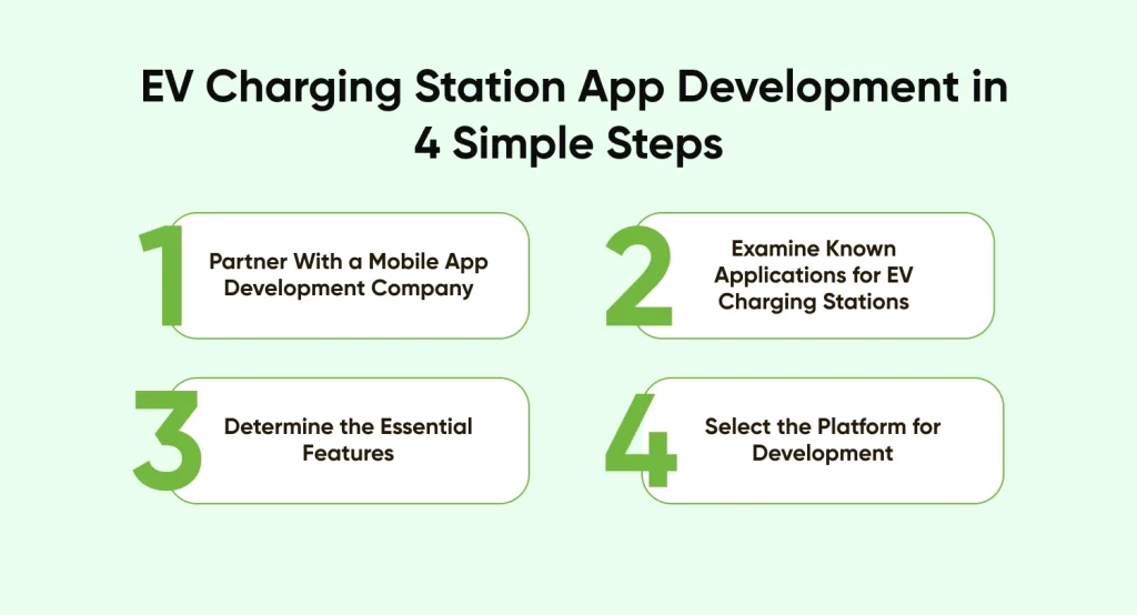 EV Charging Station App Development in 4 Steps