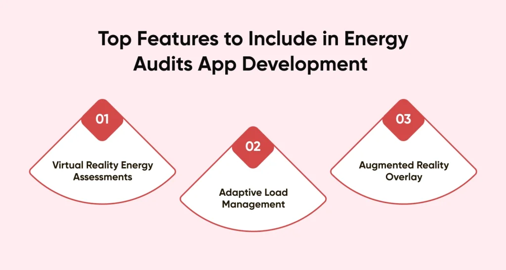Top Features to Include in Energy Audits App Development