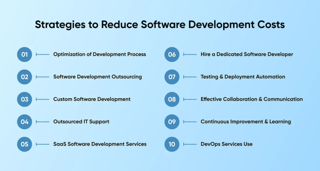 Strategies to Reduce Software Development Costs
