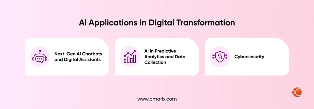 AI applications for digital transformation