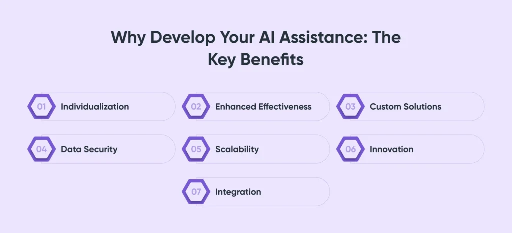 Develop Your AI Assistance: The Key Benefits