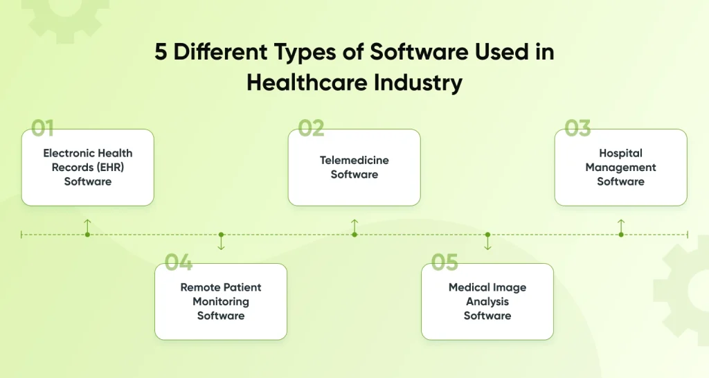 5 Different Types of Software Healthcare Industry