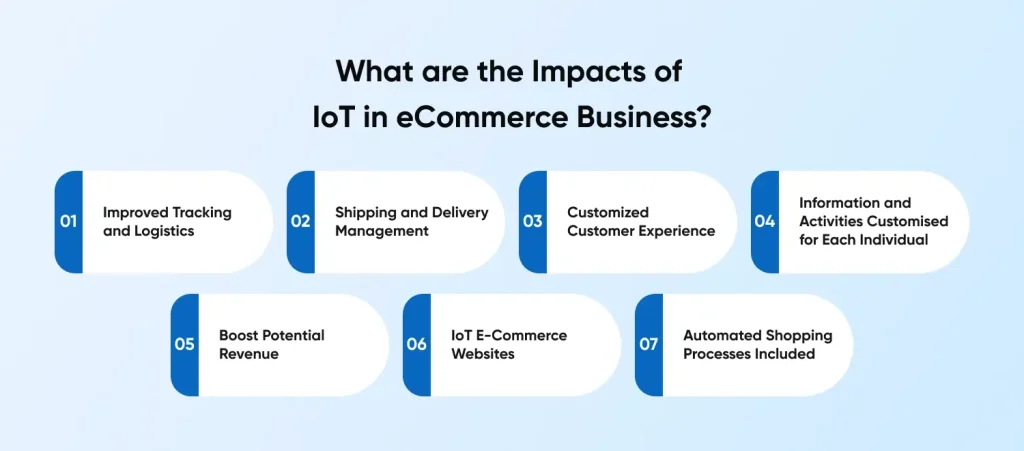 impacts of IoT in eCommerce business