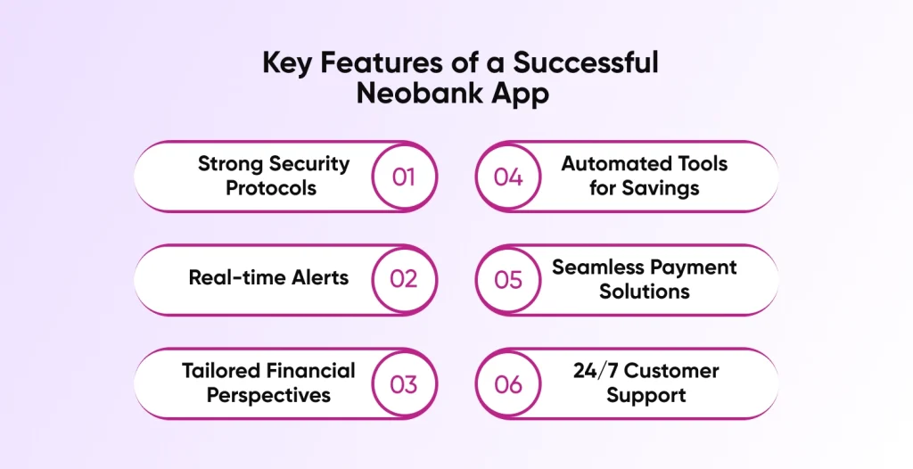 Key Features of a Successful Neobank App