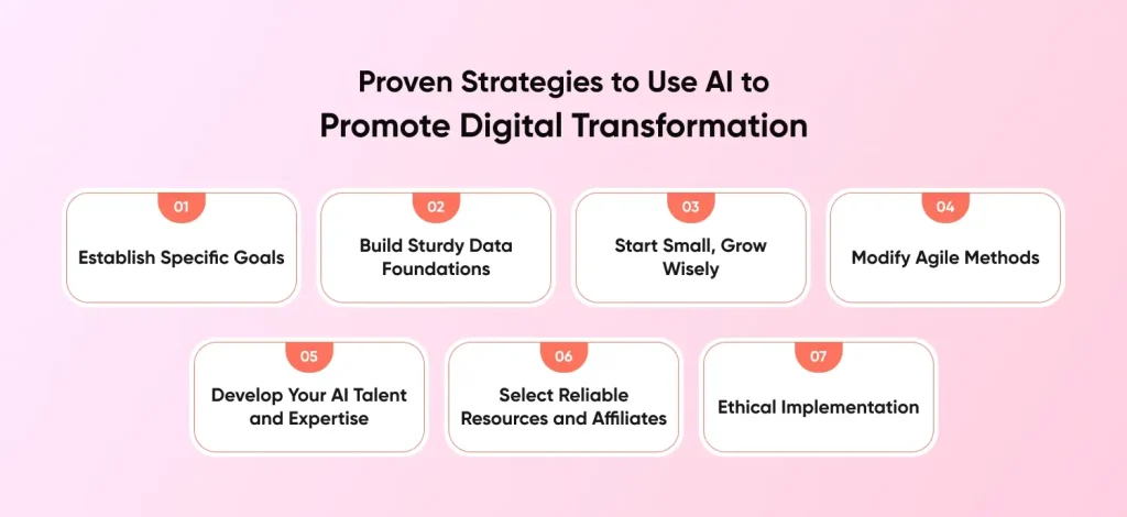 Strategies to Use AI to Promote Digital Transformation