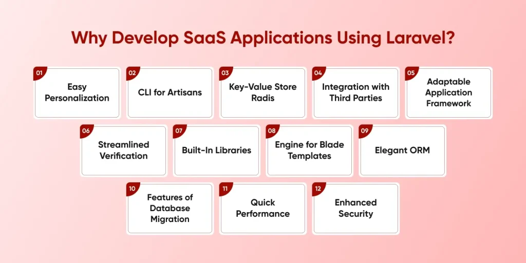 why develop SaaS applications using Laravel