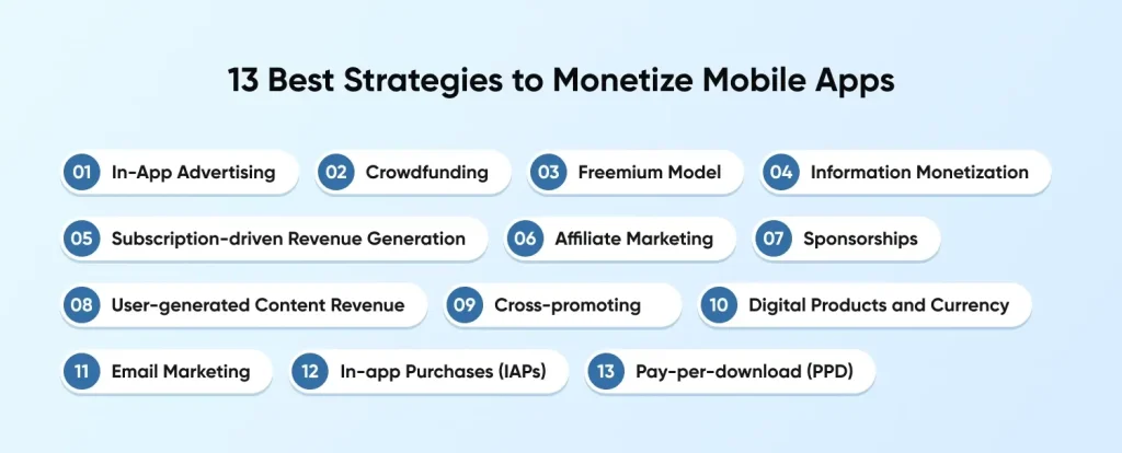 13 Best Strategies to Monetize Mobile Apps