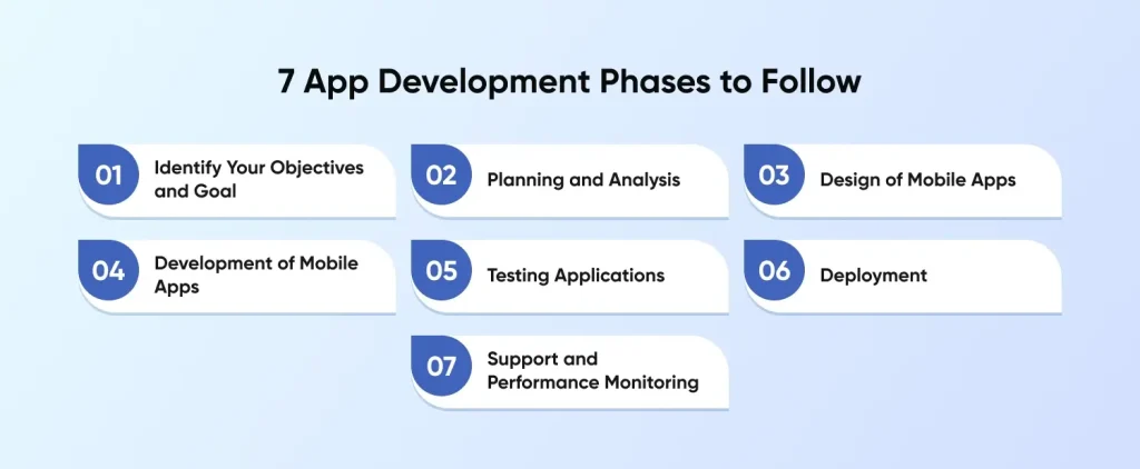 A Step-by-step Guide to Mobile App Development Process