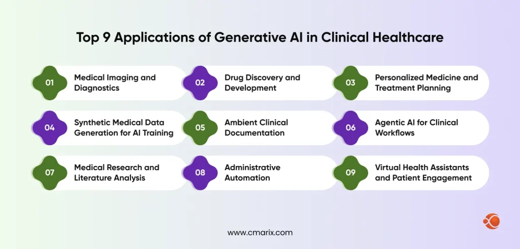 List of AI applications in healthcare