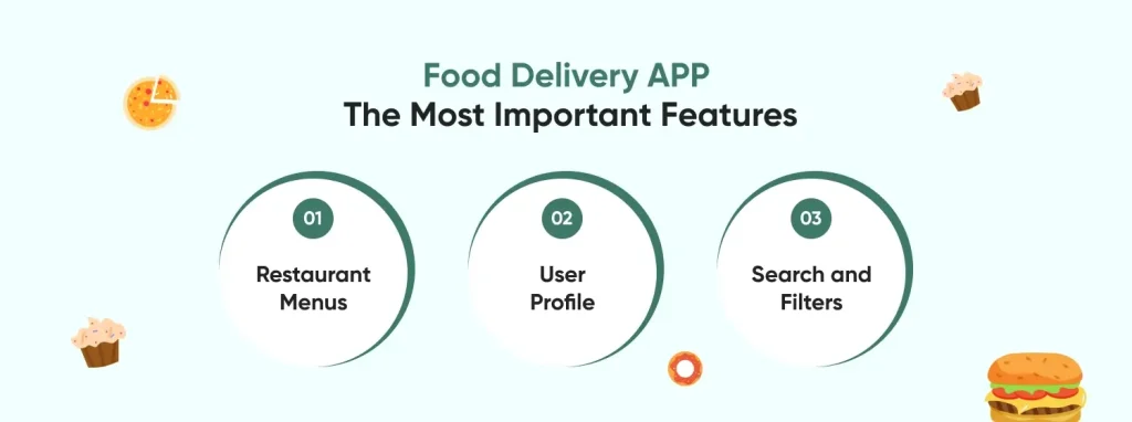 Food Delivery APP: The Most Important Features