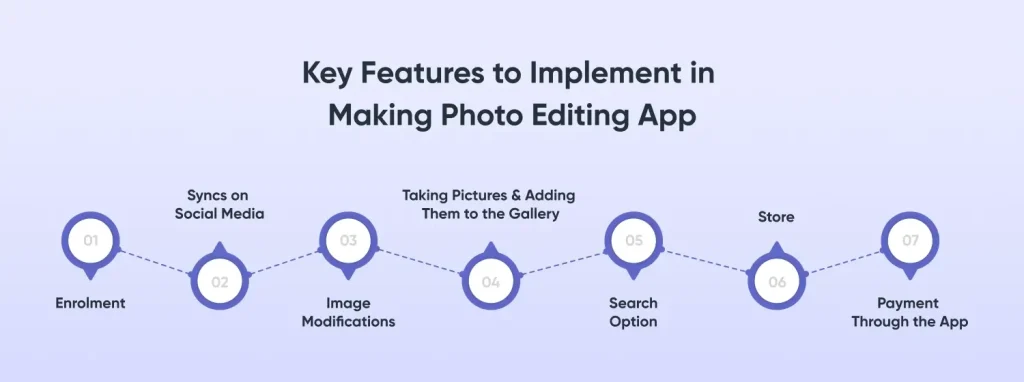 Key Features to Implement in Making Photo Editing App