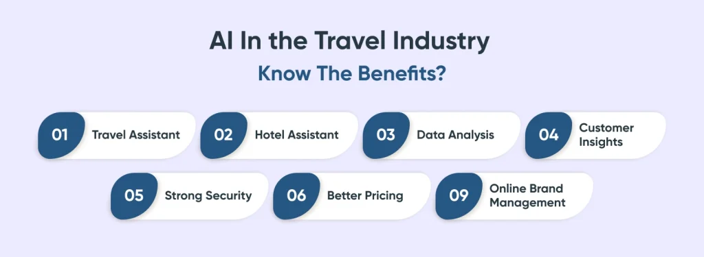 AI In the Travel Industry