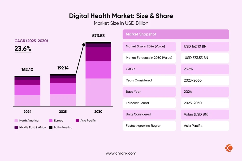 Healthcare Software Market Size