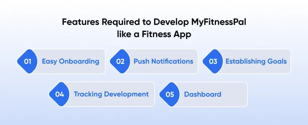 Features required to develop MyFitnessPal