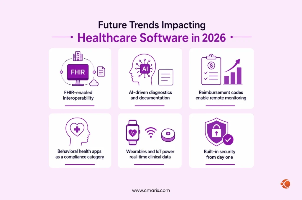 Future Trends of Healthcare Software
