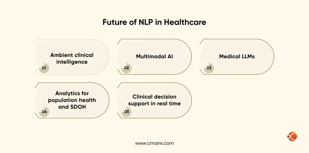 Future trends in healthcare NLP