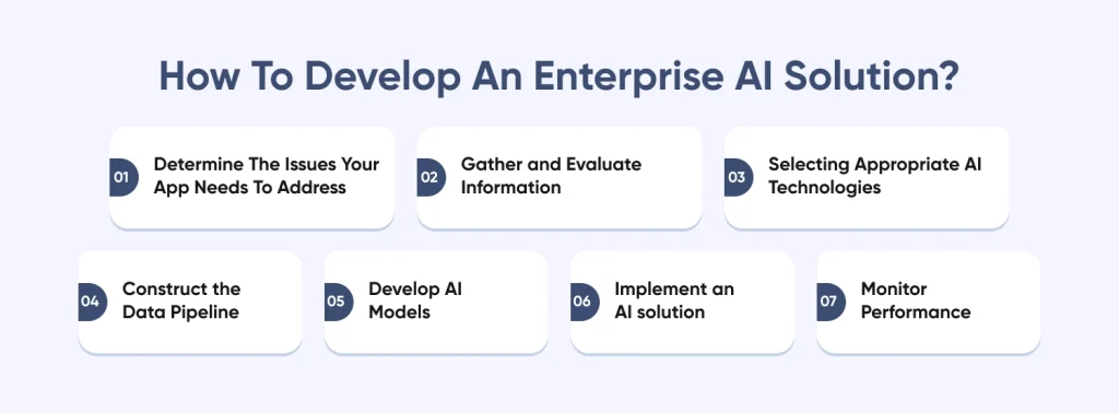 Build Smarter Enterprises with AI: How to Develop a Solution