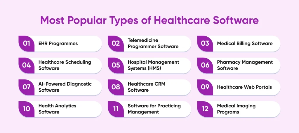 Most Popular Types of Healthcare Software