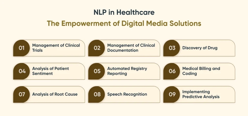 NLP in Healthcare: The Empowerment of Digital Media Solutions