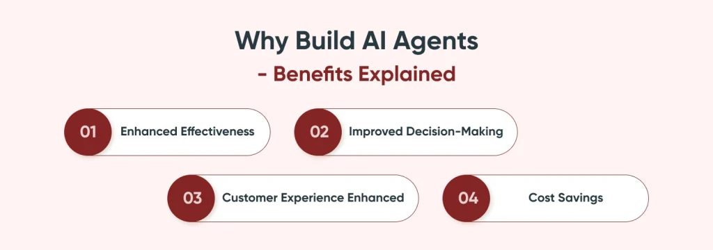 Build AI Agents - Benefits Explained