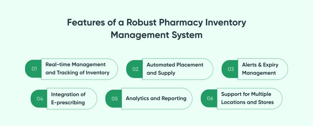 Features of a Robust Pharmacy Inventory Management System