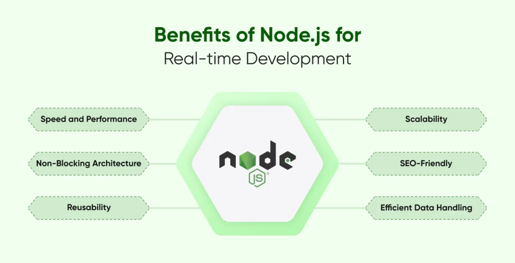 Benefits of Node.js for real-time development