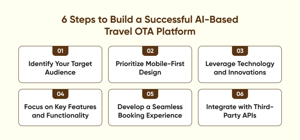 Build a Successful AI-Based Travel OTA Platform