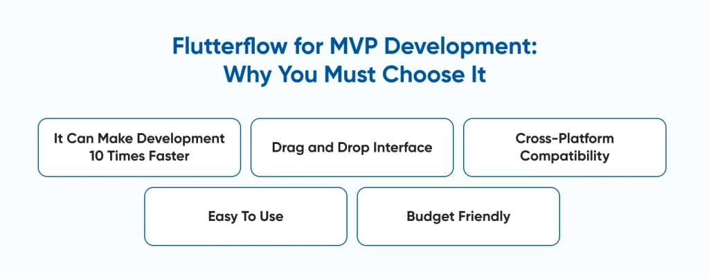 Flutterflow for MVP Development: Why You Must Choose It