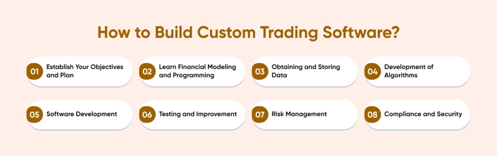 Build Custom Trading Software