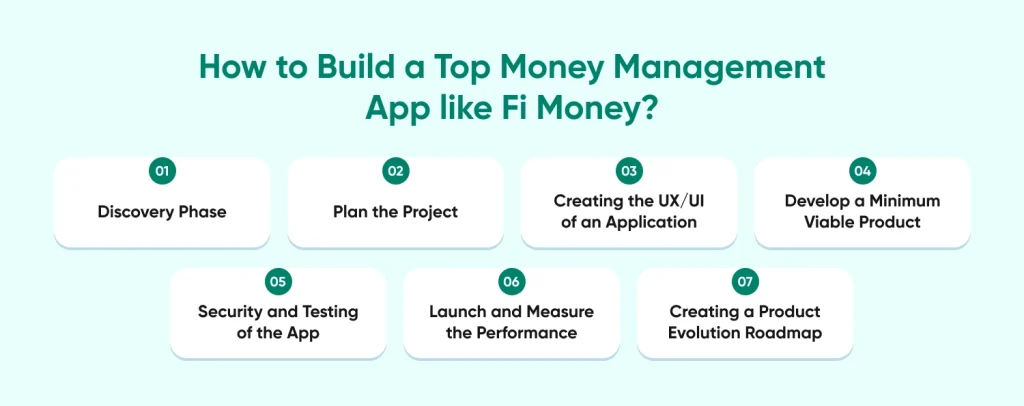 Build a Top Money Management App Like Fi Money