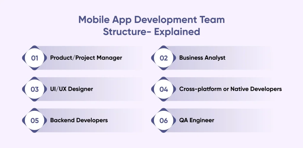 Mobile App Development Team Structure