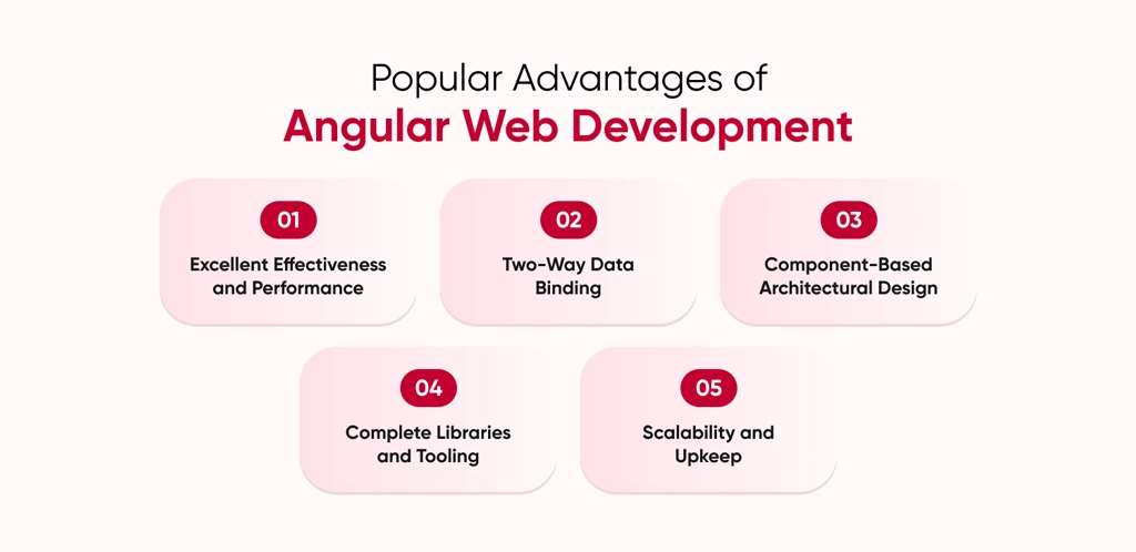 Popular Advantages of Angular Web Development