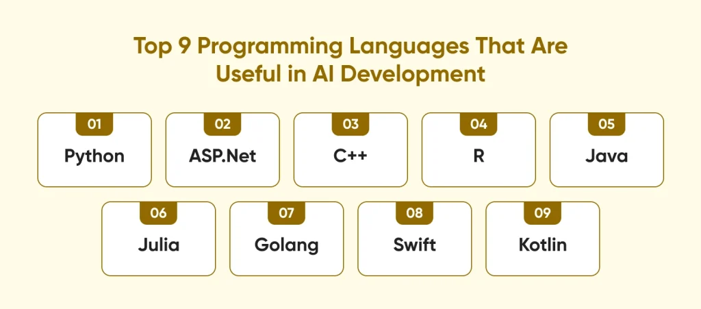 Top 9 Programming Languages That Are Useful in AI Development