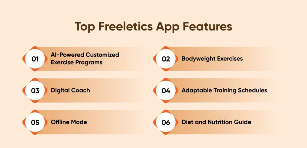 Top Freeletics App Features