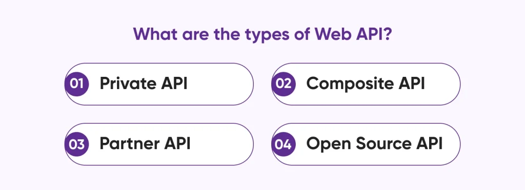 What are the types of Web API