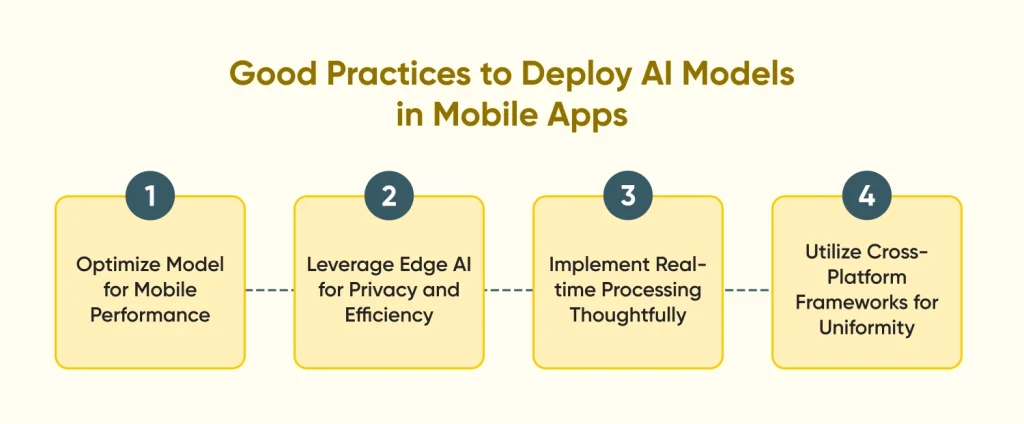 Good Practices to Deploy AI Models in Mobile Apps