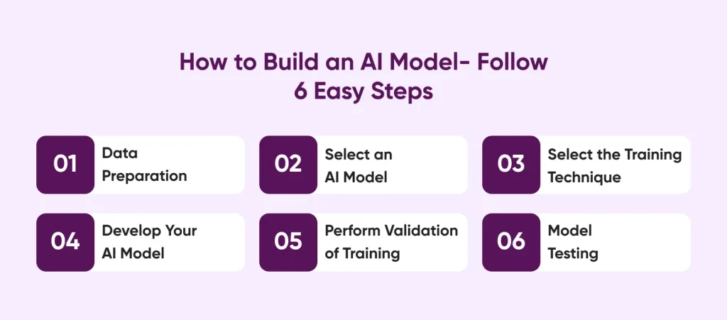 How to Build an AI Model