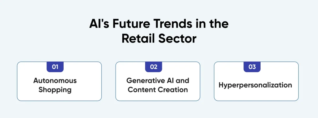 AI's Future Trends in the Retail Sector