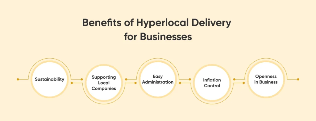 Benefits of Hyperlocal Delivery for Businesses