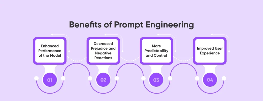 Benefits of Prompt Engineering