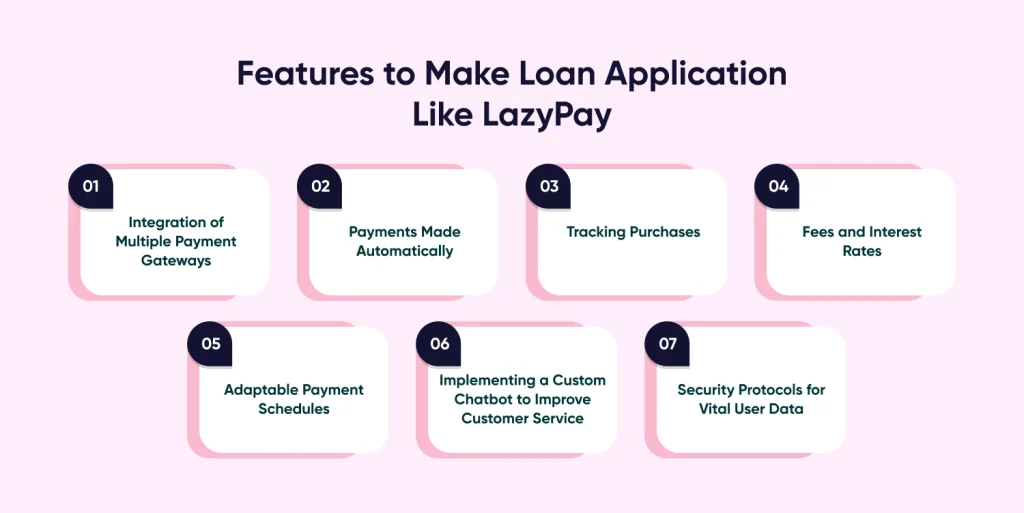 Features to Make Loan Application Like LazyPay