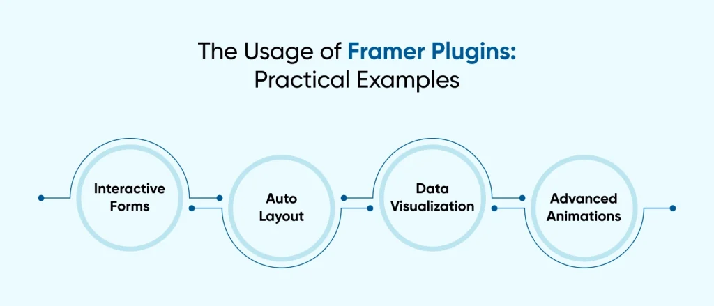 Usage of Framer Plugins