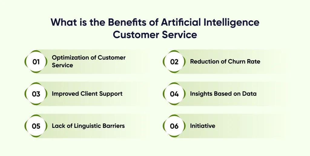 What is the Benefits of Artificial Intelligence Customer Service