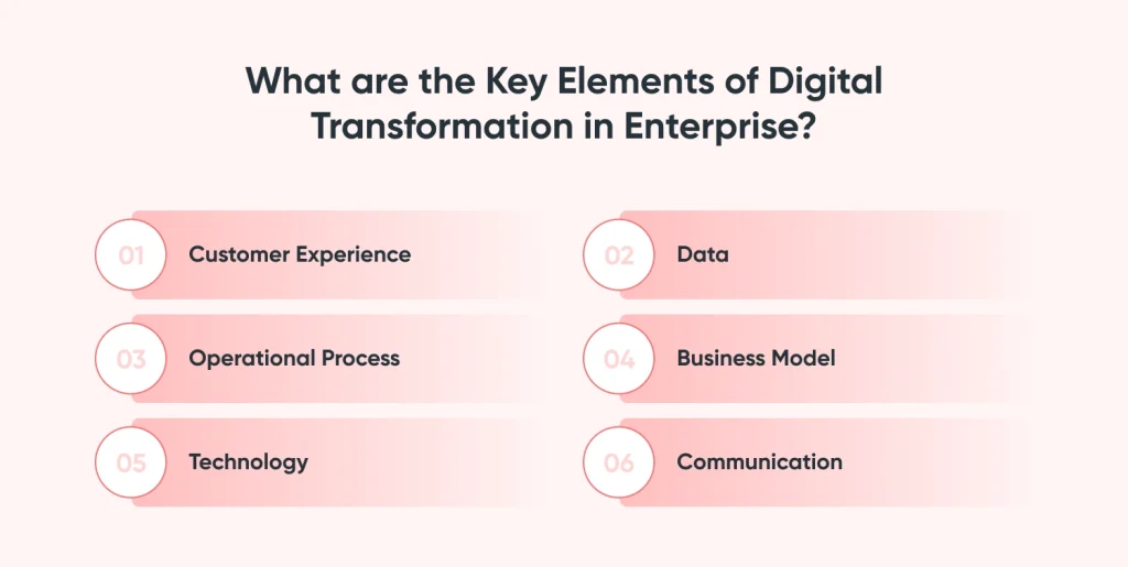 Key Elements of Digital Transformation in Enterprises