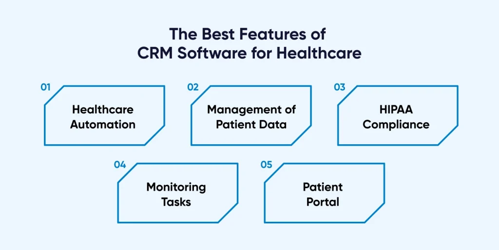 Top Features of CRM Software for Healthcare