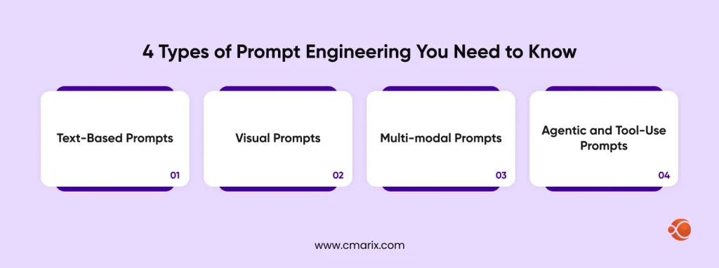 Four types of prompt engineering explained.